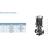 Вертикальный циркуляционный насос с линейным расположением патрубков LEO LPP 50-24-3/2 L6713